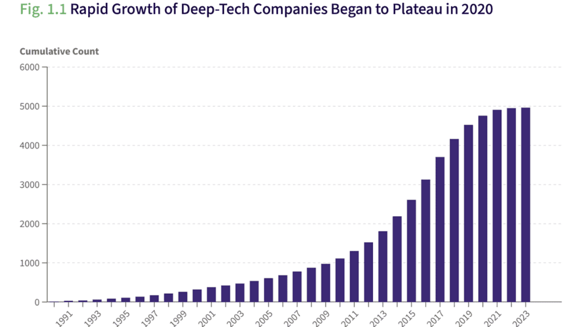 Europe vs. America: The battle for deep-tech talent heats up