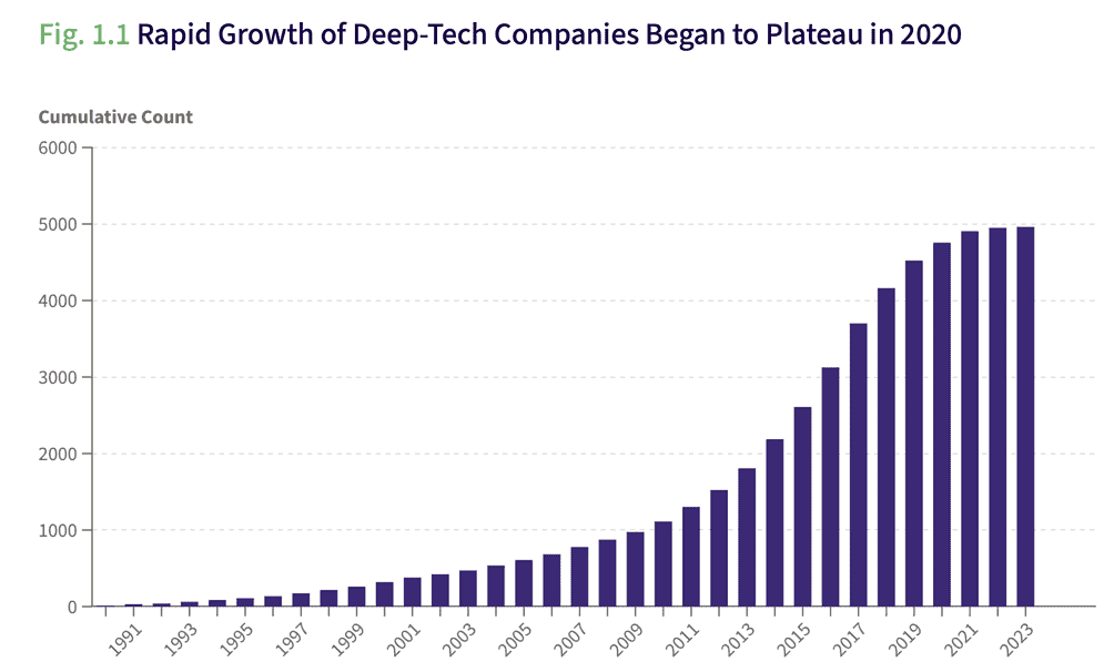 Europe vs. America: The battle for deep-tech talent heats up
