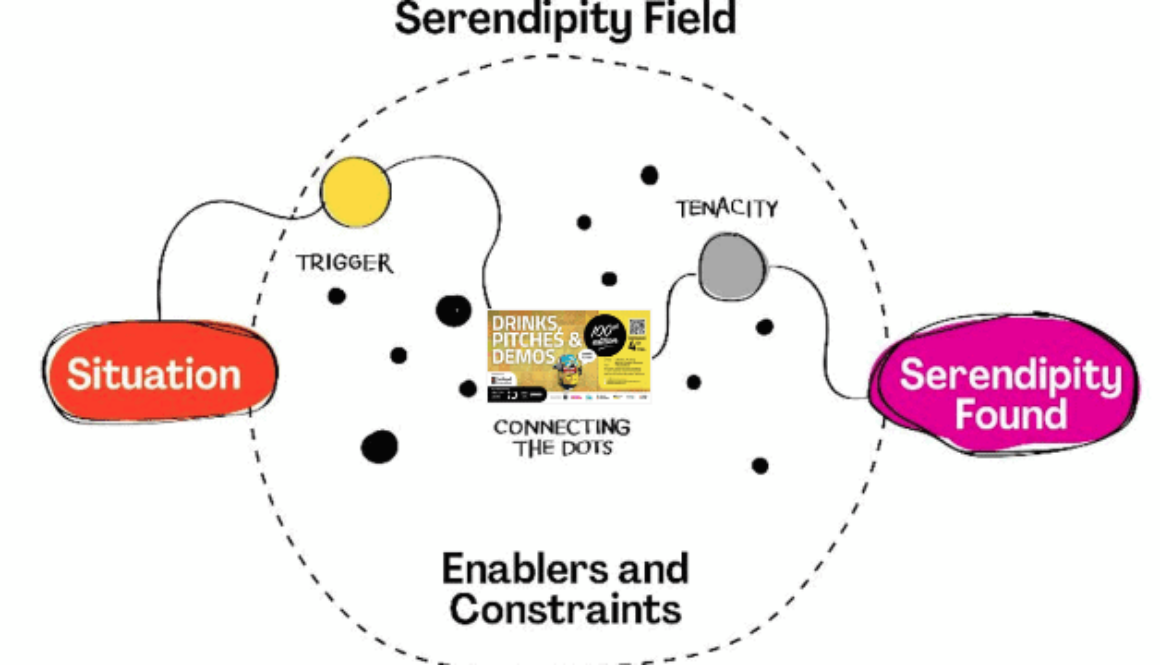100 Drinks, Pitches & Demos: Connected dots sparking curiosity and creating opportunities