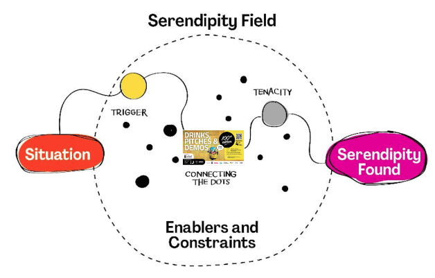 100 Drinks, Pitches & Demos: Connected dots sparking curiosity and creating opportunities